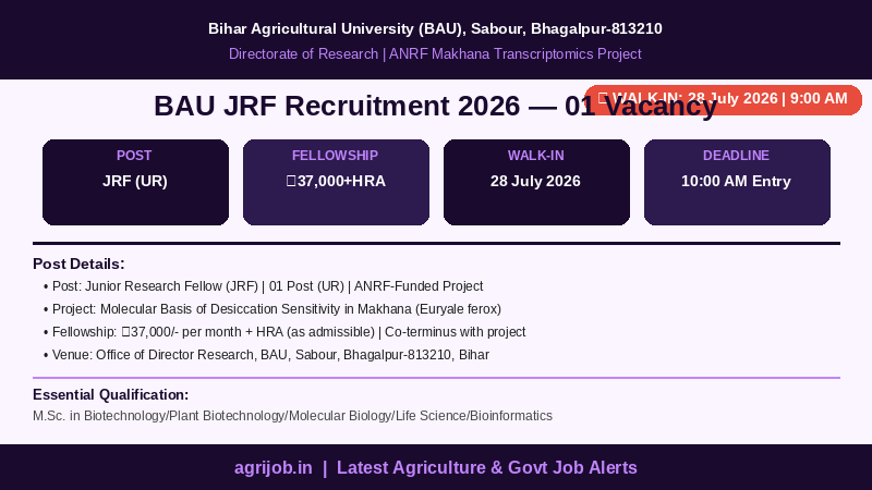 BAU JRF Recruitment 2026 Vacancy Overview Infographic – agrijob.in