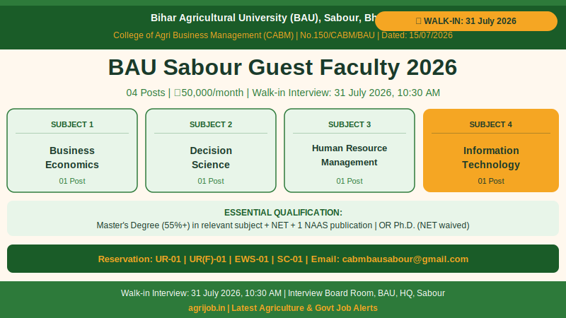 BAU Sabour Guest Faculty Recruitment 2026 Vacancy Overview Infographic – agrijob.in
