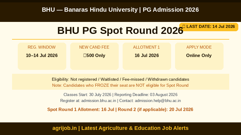 BHU PG Spot Round Admission 2026 Schedule Overview Infographic – agrijob.in