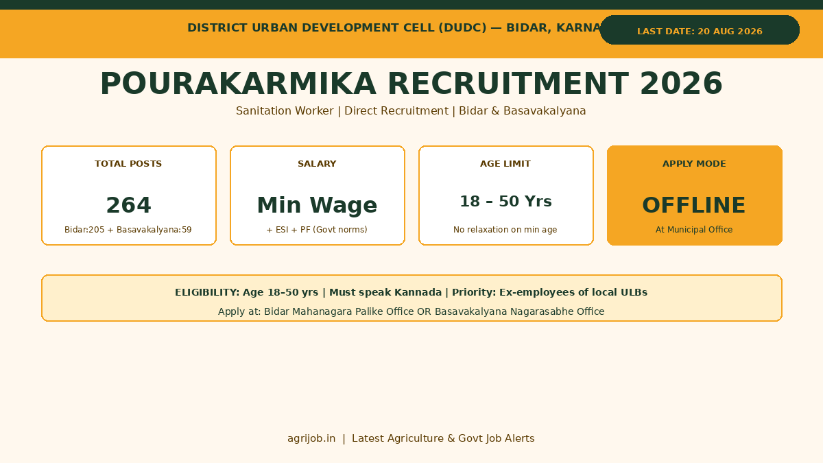 Bidar Pourakarmika Recruitment 2026 Vacancy Overview Infographic – agrijob.in