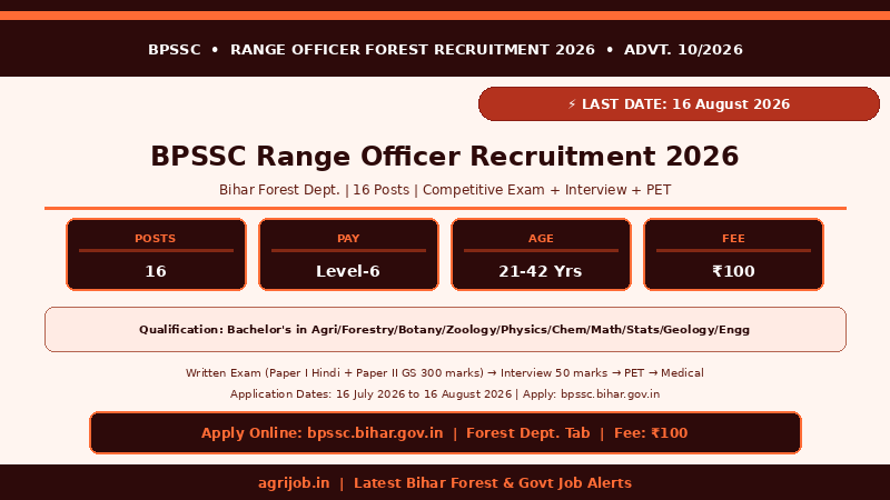 BPSSC Range Officer Recruitment 2026 Overview Infographic – agrijob.in