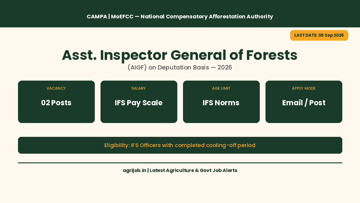 CAMPA AIGF Deputation Recruitment 2026 Vacancy Overview Infographic – agrijob.in