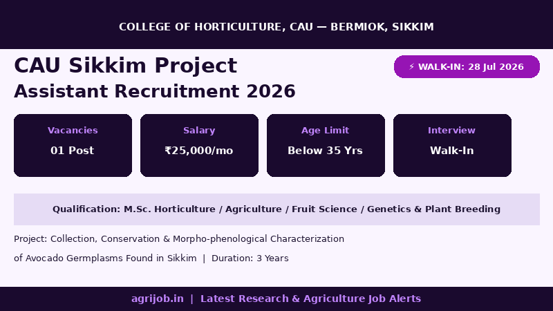 CAU Sikkim Project Assistant Recruitment 2026 Vacancy Overview Infographic – agrijob.in