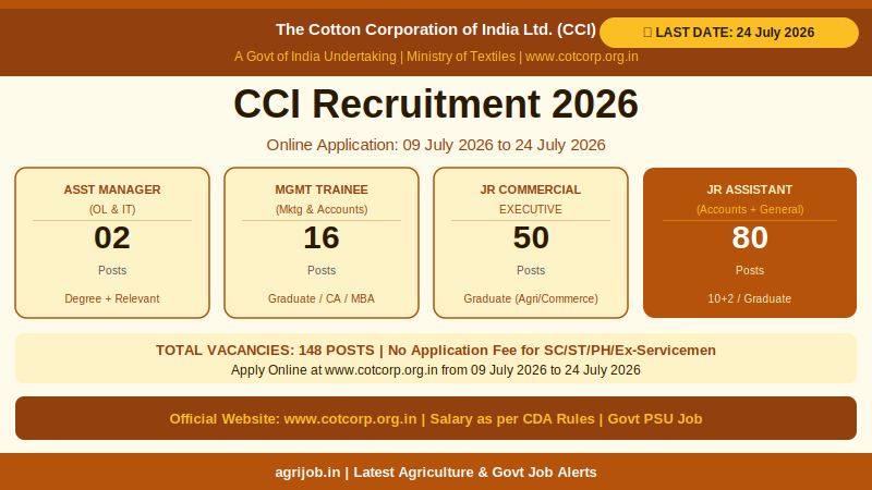 CCI Recruitment 2026 Vacancy Overview Infographic – agrijob.in