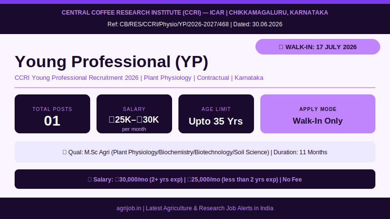 CCRI Young Professional Recruitment 2026 Vacancy Overview Infographic – agrijob.in