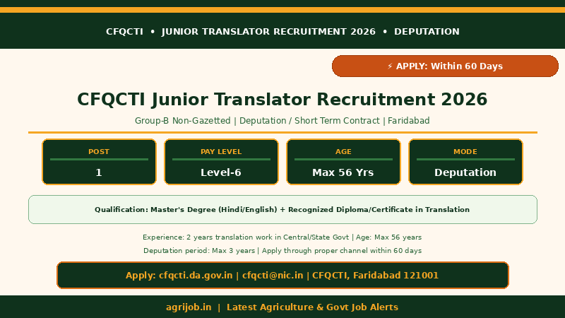 CFQCTI Junior Translator Recruitment 2026 Overview Infographic – agrijob.in