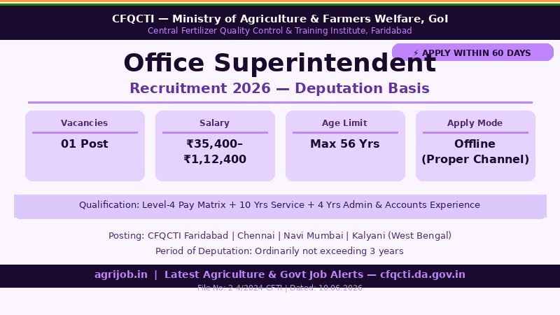 CFQCTI Office Superintendent Recruitment 2026 Vacancy Overview Infographic – agrijob.in