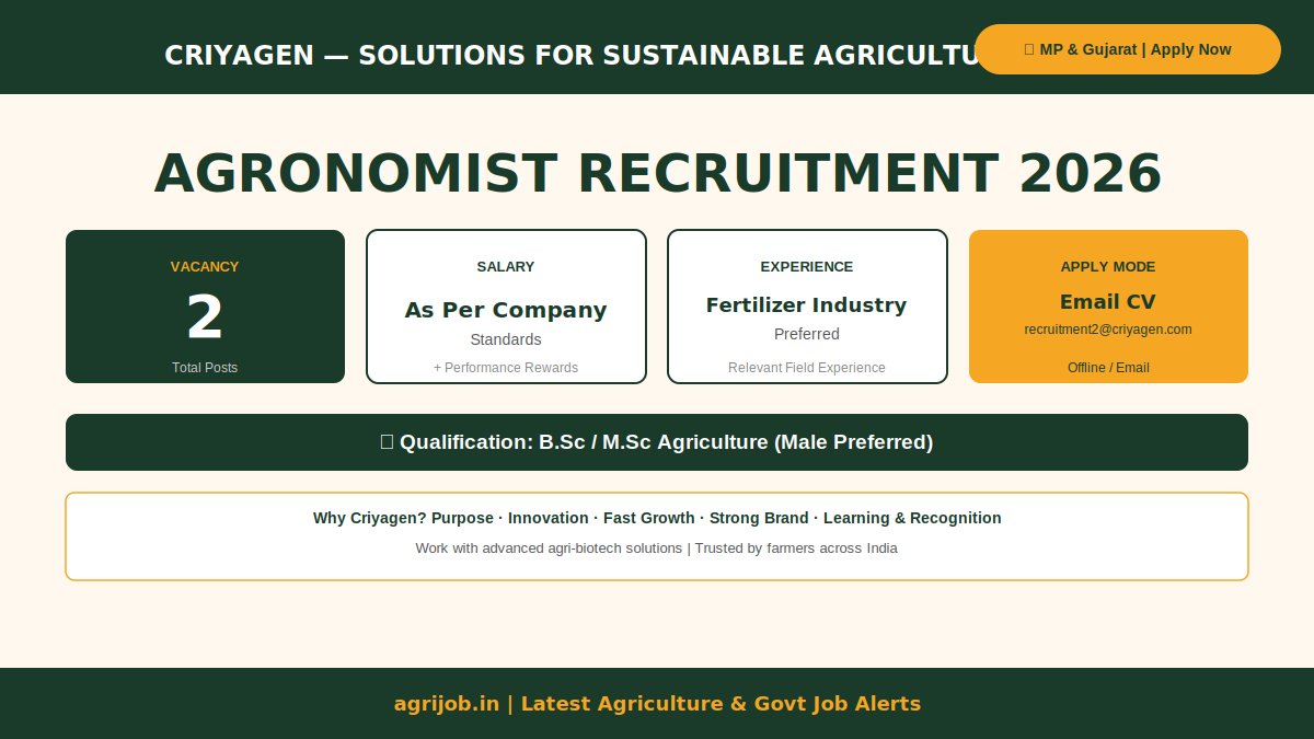 Criyagen Agronomist Recruitment 2026 Vacancy Overview Infographic – agrijob.in