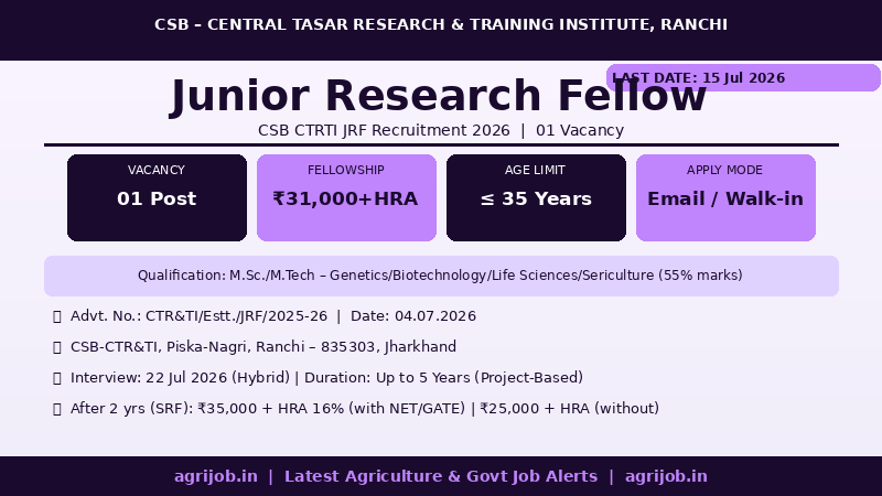 CSB CTRTI JRF Recruitment 2026 Vacancy Overview Infographic – agrijob.in