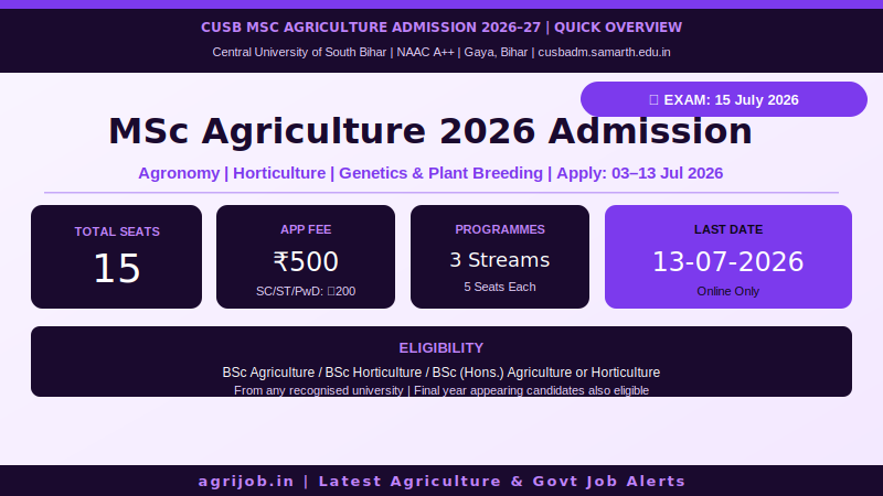 CUSB MSc Agriculture Admission 2026 Overview Infographic – agrijob.in