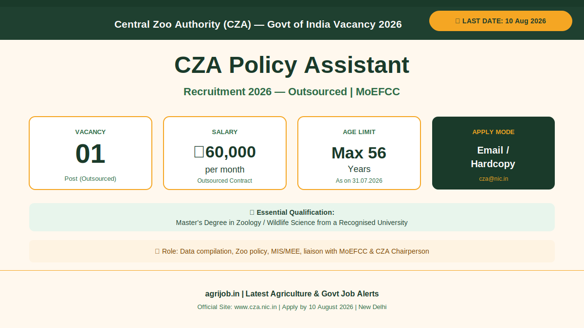 CZA Policy Assistant Recruitment 2026 Vacancy Overview Infographic – agrijob.in