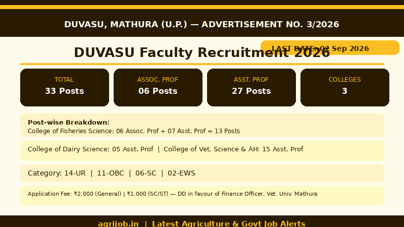 DUVASU Assistant Associate Professor Recruitment 2026 Vacancy Overview Infographic – agrijob.in