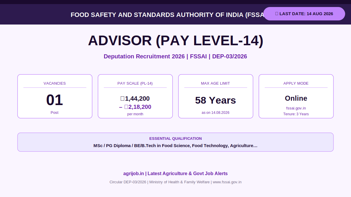 FSSAI Advisor Recruitment 2026 Vacancy Overview Infographic – agrijob.in
