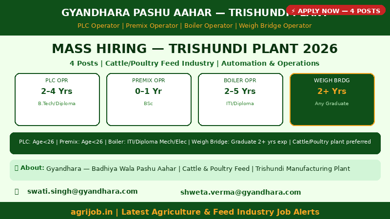 Gyandhara Trishundi Plant Recruitment 2026 Vacancy Overview Infographic – agrijob.in