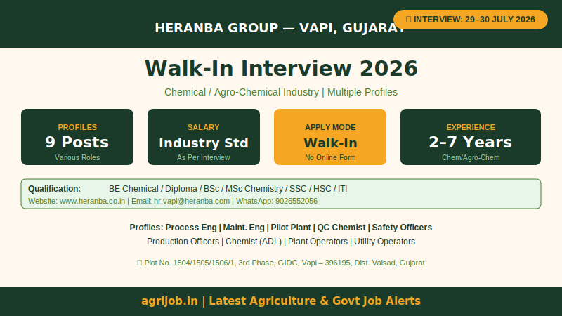 Heranba Group Walk-In Interview 2026 Vacancy Overview Infographic – agrijob.in