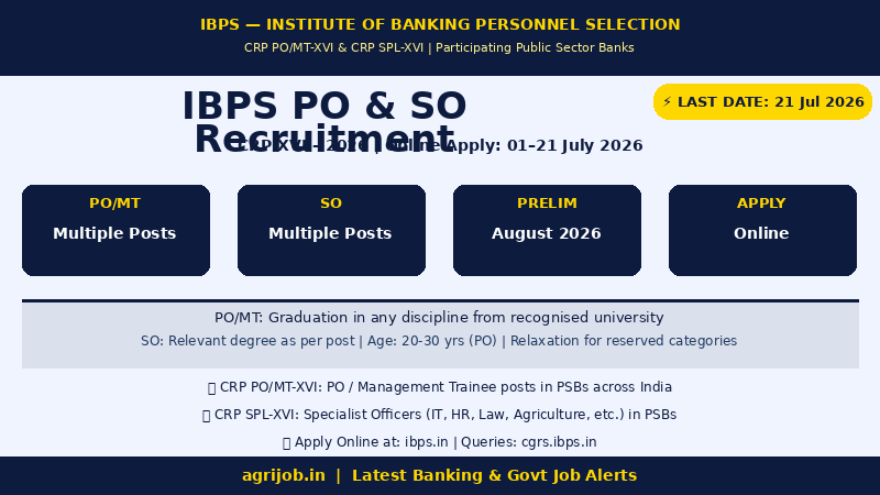 IBPS PO SO Recruitment 2026 Vacancy Overview Infographic – agrijob.in