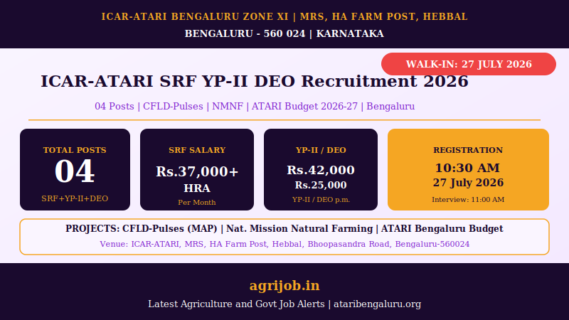 ICAR ATARI Bangalore SRF YP2 DEO Recruitment 2026 Vacancy Overview – agrijob.in