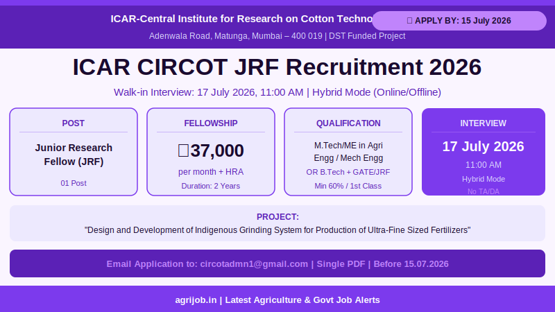 ICAR CIRCOT JRF Recruitment 2026 Vacancy Overview Infographic – agrijob.in