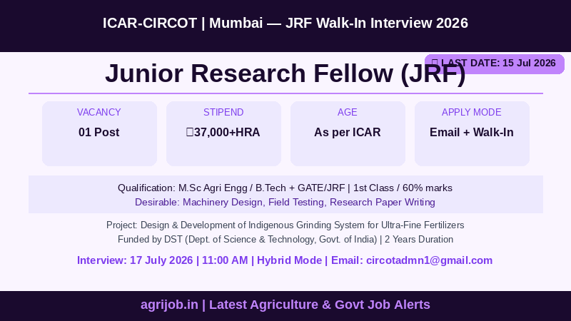 ICAR CIRCOT JRF Recruitment 2026 Vacancy Overview Infographic – agrijob.in