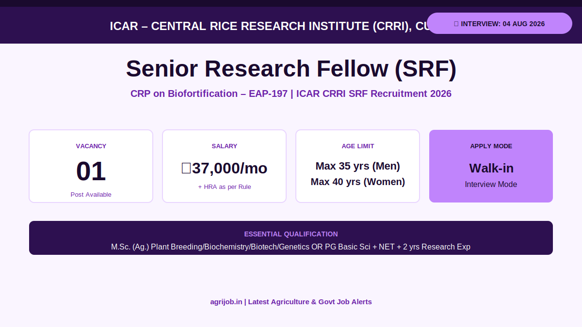 ICAR CRRI SRF Recruitment 2026 Vacancy Overview Infographic – agrijob.in
