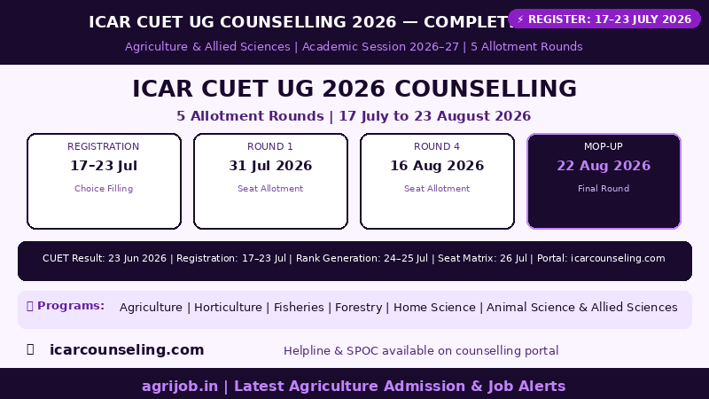ICAR CUET UG Counselling 2026 Schedule Infographic – agrijob.in