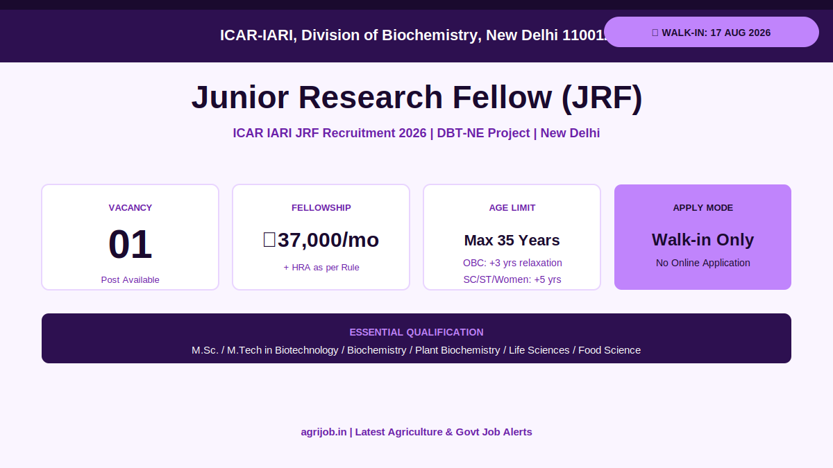 ICAR IARI JRF Recruitment 2026 Vacancy Overview Infographic - agrijob.in