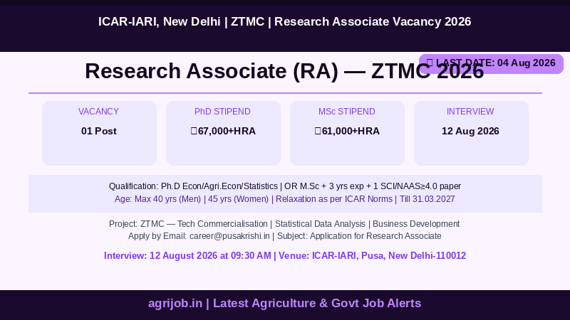 ICAR IARI Research Associate Recruitment 2026 Vacancy Overview Infographic – agrijob.in