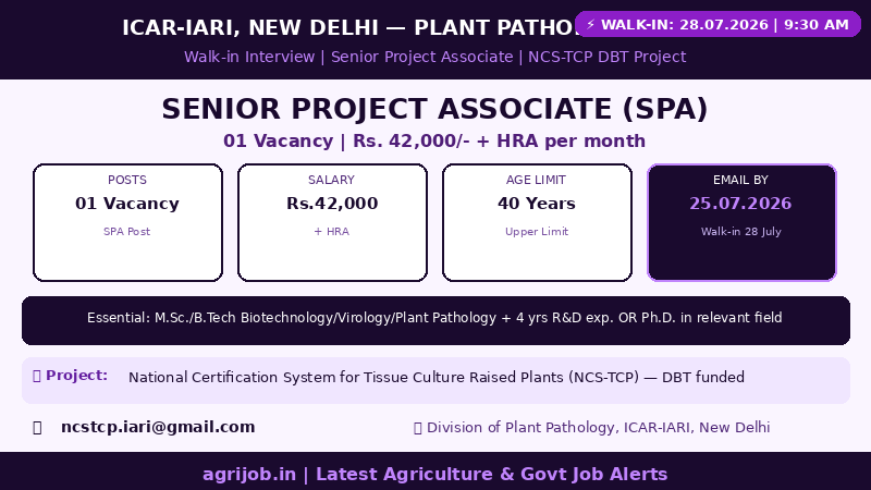ICAR IARI Senior Project Associate Recruitment 2026 Vacancy Overview Infographic โ agrijob.in