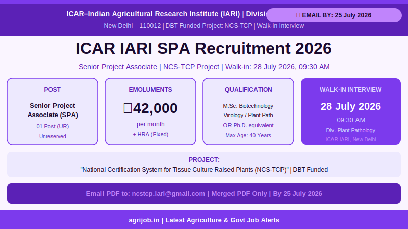 ICAR IARI SPA Recruitment 2026 Vacancy Overview Infographic – agrijob.in
