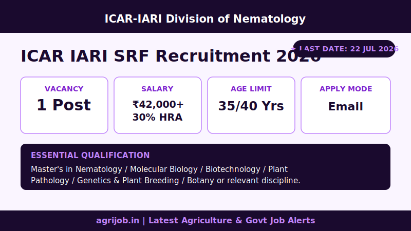 ICAR IARI SRF Recruitment 2026 Vacancy Overview Infographic – agrijob.in