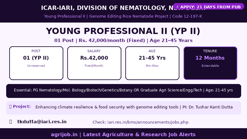 ICAR IARI Young Professional II Recruitment 2026 Vacancy Overview Infographic – agrijob.in