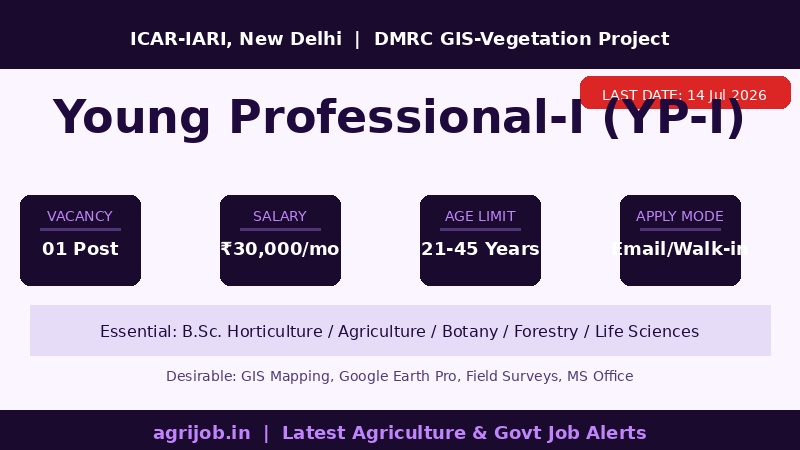 ICAR IARI Young Professional Recruitment 2026 Vacancy Overview Infographic – agrijob.in