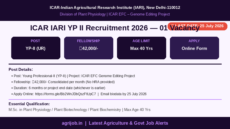 ICAR IARI YP II Recruitment 2026 Vacancy Overview Infographic – agrijob.in