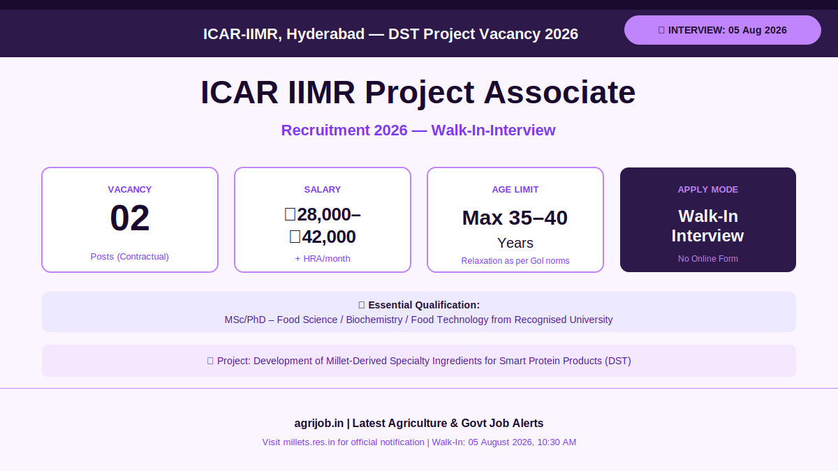 ICAR IIMR Project Associate Recruitment 2026 Vacancy Overview Infographic – agrijob.in