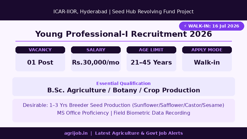 ICAR IIOR Young Professional Recruitment 2026 Vacancy Overview Infographic – agrijob.in