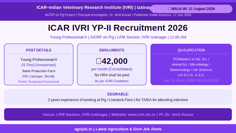 ICAR IVRI YP-II Recruitment 2026 Vacancy Overview Infographic – agrijob.in