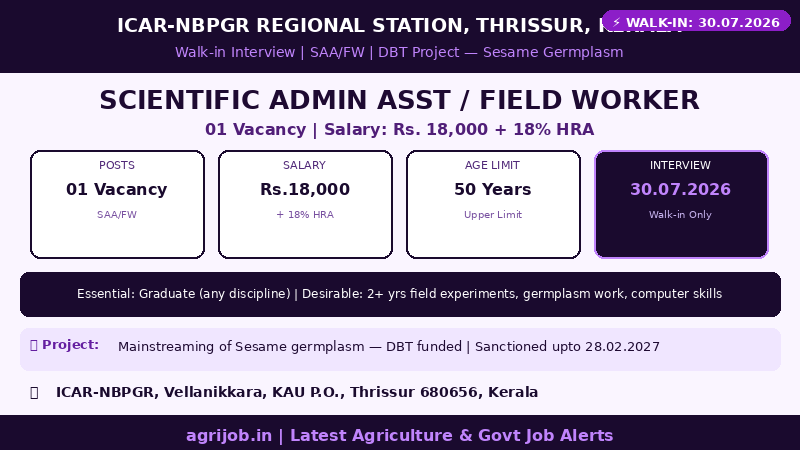 ICAR NBPGR SAA FW Recruitment 2026 Vacancy Overview Infographic – agrijob.in