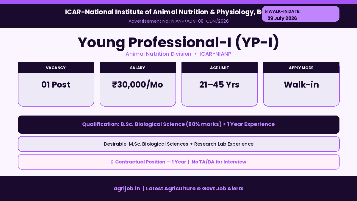 ICAR NIANP Young Professional Recruitment 2026 Vacancy Overview Infographic – agrijob.in