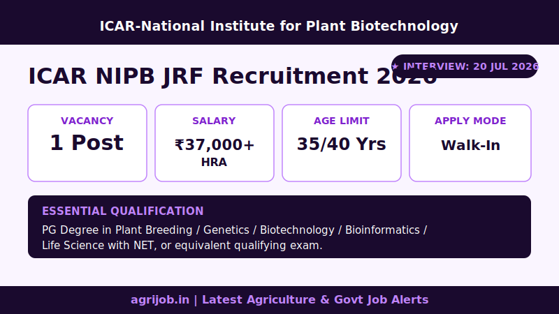 ICAR NIPB JRF Recruitment 2026 Vacancy Overview Infographic – agrijob.in