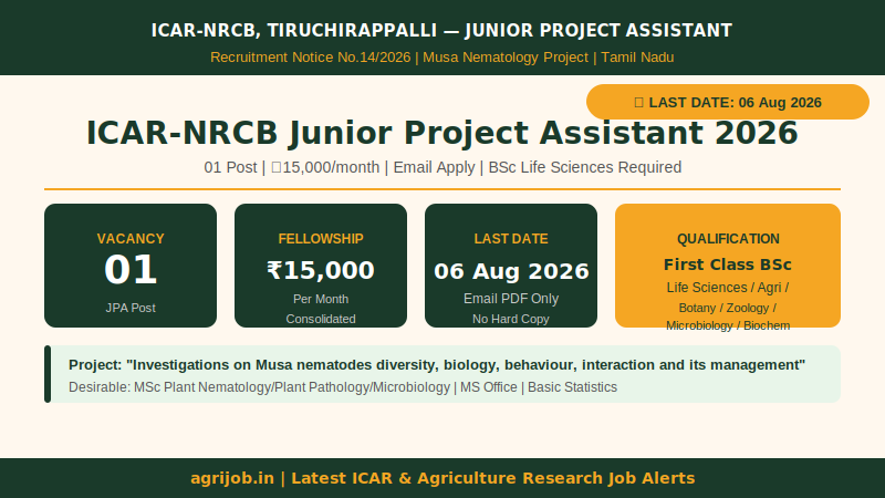 ICAR-NRCB Junior Project Assistant Recruitment 2026 Vacancy Overview Infographic – agrijob.in