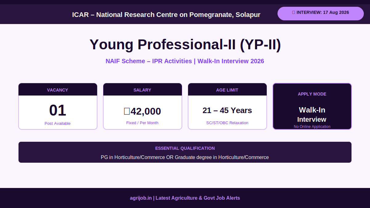 ICAR NRCP Young Professional 2 Recruitment 2026 Vacancy Overview Infographic – agrijob.in