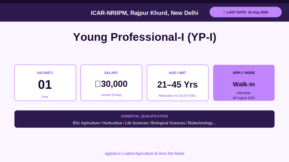 ICAR NRIIPM Young Professional Recruitment 2026 Vacancy Overview Infographic – agrijob.in