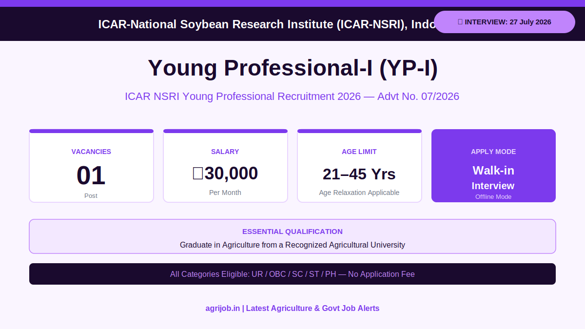 ICAR NSRI Young Professional Recruitment 2026 Vacancy Overview Infographic – agrijob.in