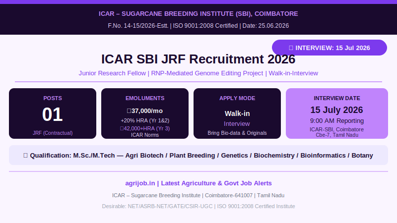 ICAR SBI JRF Recruitment 2026 Vacancy Overview Infographic – agrijob.in