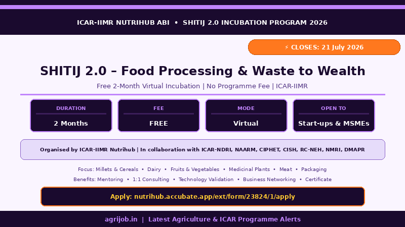 ICAR SHITIJ 2.0 Incubation Program 2026 Overview Infographic – agrijob.in