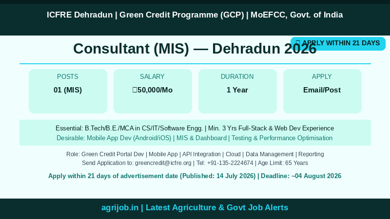 ICFRE Consultant MIS Recruitment 2026 Vacancy Overview Infographic – agrijob.in