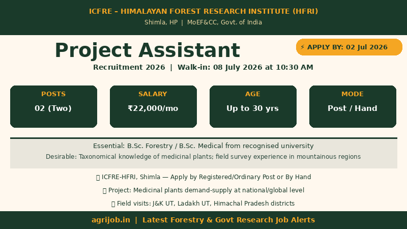 ICFRE HFRI Project Assistant Recruitment 2026 Vacancy Overview Infographic – agrijob.in