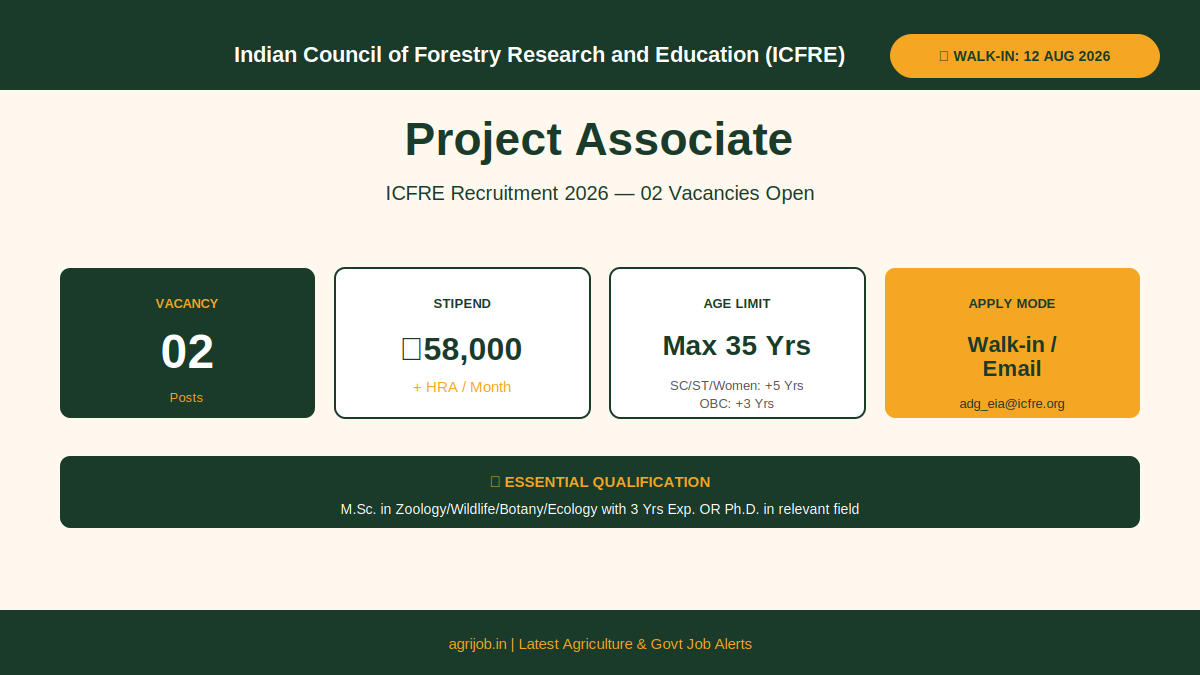 ICFRE Project Associate Recruitment 2026 Vacancy Overview Infographic – agrijob.in