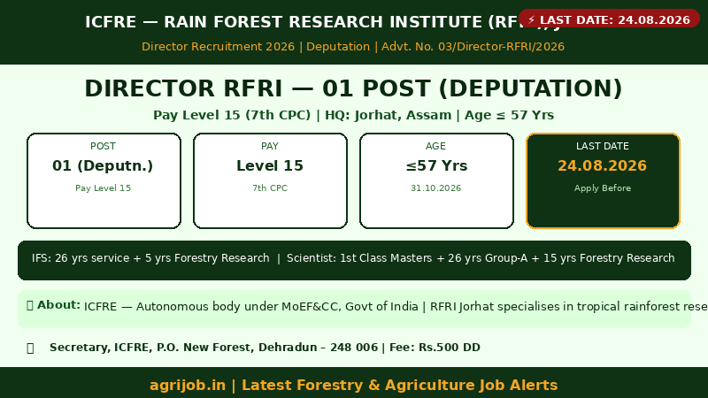 ICFRE RFRI Director Recruitment 2026 Vacancy Overview Infographic – agrijob.in