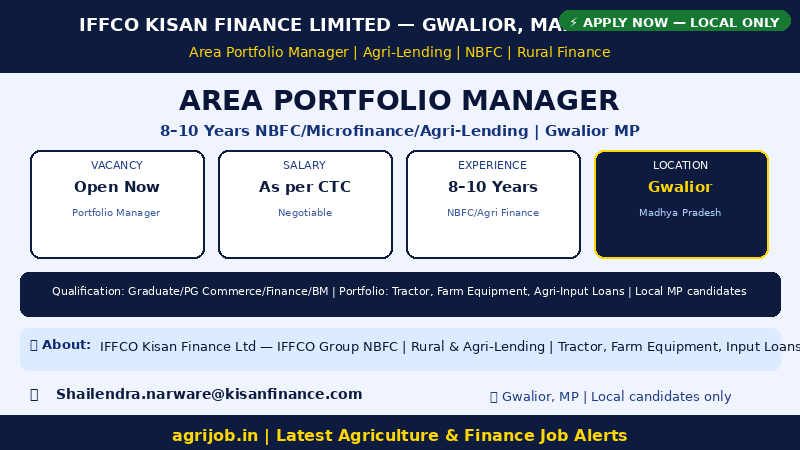 IFFCO Kisan Finance Area Portfolio Manager Recruitment 2026 Vacancy Overview Infographic – agrijob.in
